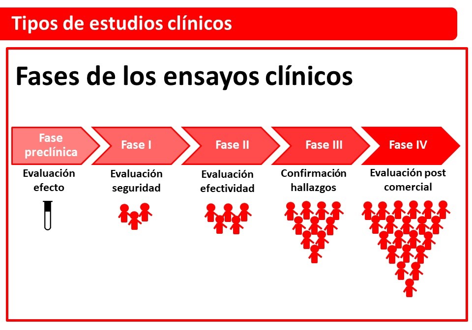 tabla ensayos clinicos